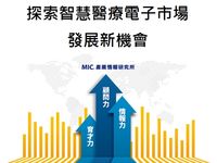 探索智慧医疗电子市场发展新机会
