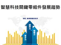 智慧科技关键零组件发展趋势