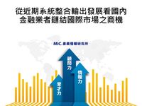 從近期系統整合輸出發展看國內金融業者鏈結國際市場之商機