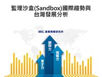 監理沙盒(Sandbox)國際趨勢與台灣發展分析