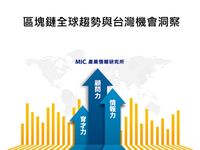 區塊鏈全球趨勢與台灣機會洞察